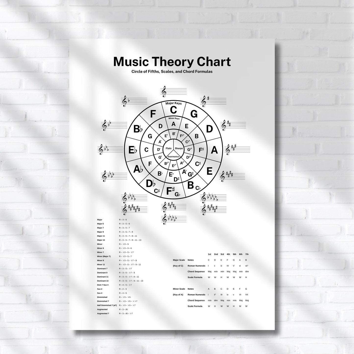 Music Theory Chart – Circle of Fifths, Scales and Chord Formulas shown as a high-resolution visual guide with organized sections for keys, scales, and chords, suitable for piano students, composers, and theory learners.