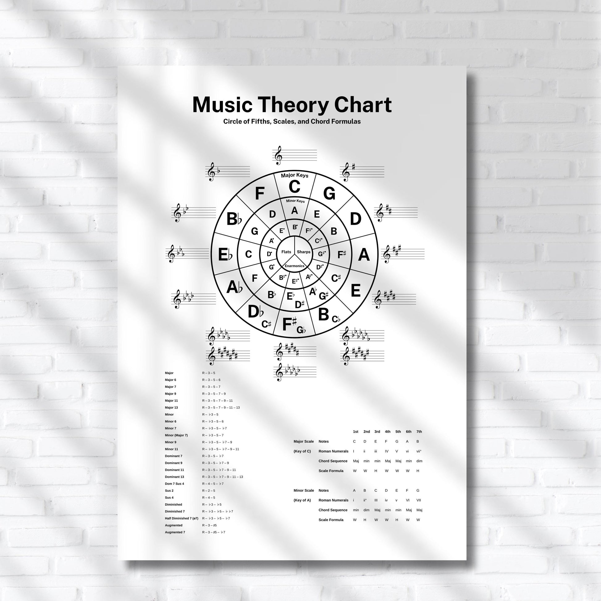 Music Theory Chart – Circle of Fifths, Scales and Chord Formulas shown as a high-resolution visual guide with organized sections for keys, scales, and chords, suitable for piano students, composers, and theory learners.