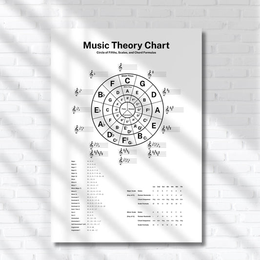 Music Theory Chart – Circle of Fifths, Scales and Chord Formulas shown as a high-resolution visual guide with organized sections for keys, scales, and chords, suitable for piano students, composers, and theory learners.