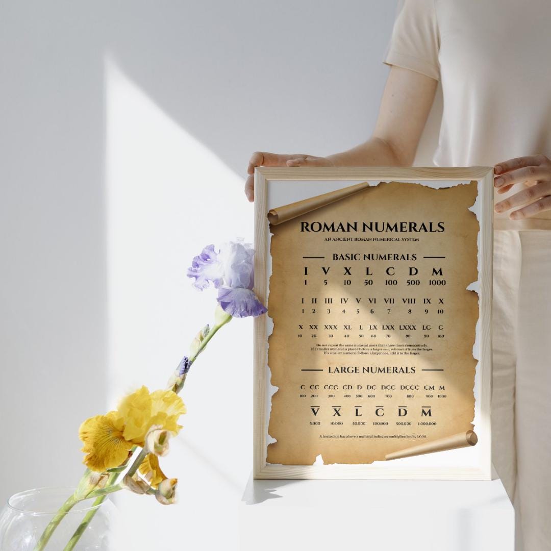 Printable Roman Numbers Chart | Vintage Math Poster for Wall | Antique Roman Numerals 1–1000 PDF | Educational History Download 
Roman numeral wall chart printable PDF showing rules for writing and reading Roman numbers, presented in a scroll-inspired design for educational and decorative purposes.