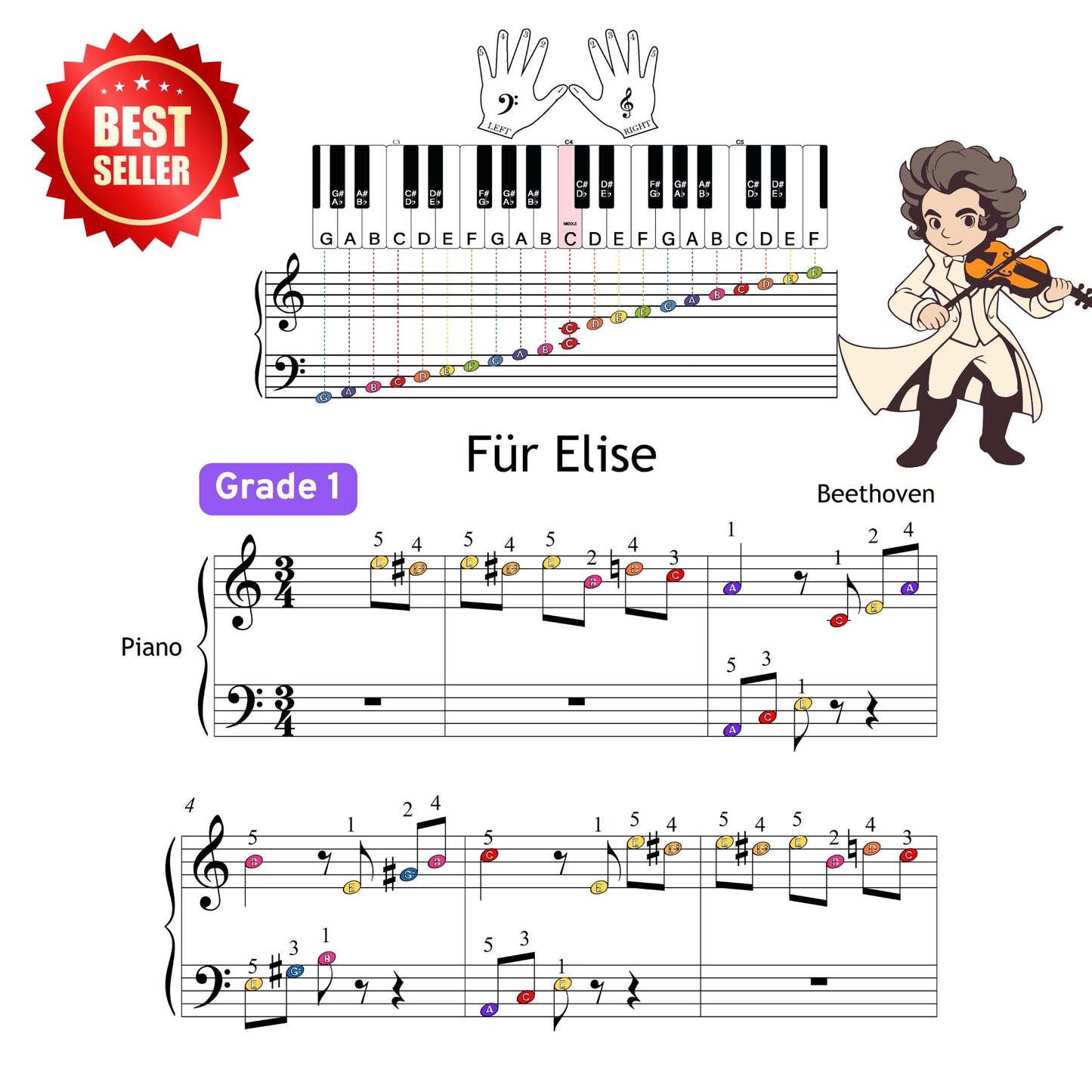 Für Elise / Bagatelle No. 25 by Beethoven Grade 1 simplified piano sheet PDF for beginners, also known as Fur Elise, For Elise, Pour Elise, or Para Elise, includes versions with note names, finger numbers, MP3 demo, and MP4 tutorial.