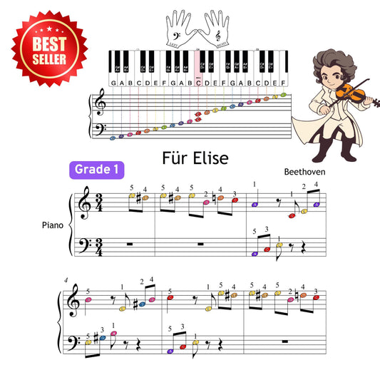 Für Elise / Bagatelle No. 25 by Beethoven Grade 1 simplified piano sheet PDF for beginners, also known as Fur Elise, For Elise, Pour Elise, or Para Elise, includes versions with note names, finger numbers, MP3 demo, and MP4 tutorial.
