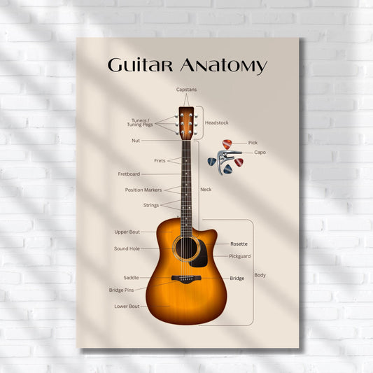 Acoustic guitar structure chart printable showing labeled parts such as headstock, tuning pegs, fretboard, strings, sound hole, and body, designed as a high-resolution teaching poster with two design variants