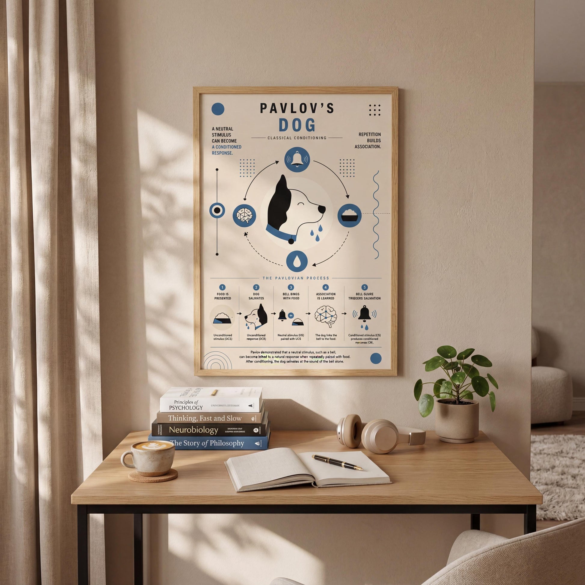 a poster of Pavlov's dog on a wall, with a desk and various items on it, including books, a plant, and a mug.
