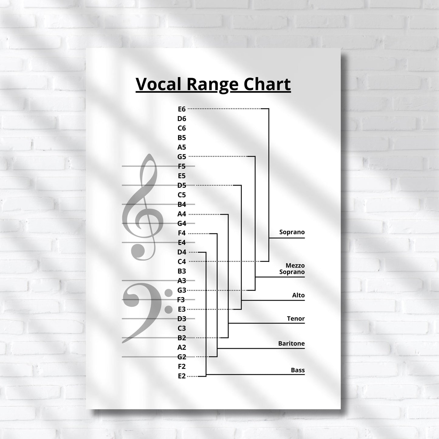 Vocal Range Chart for choir and voice training presented as a one-page educational overview combining voice classification and pitch visualization, suitable for long-term use in vocal training, choir education, and music theory study.