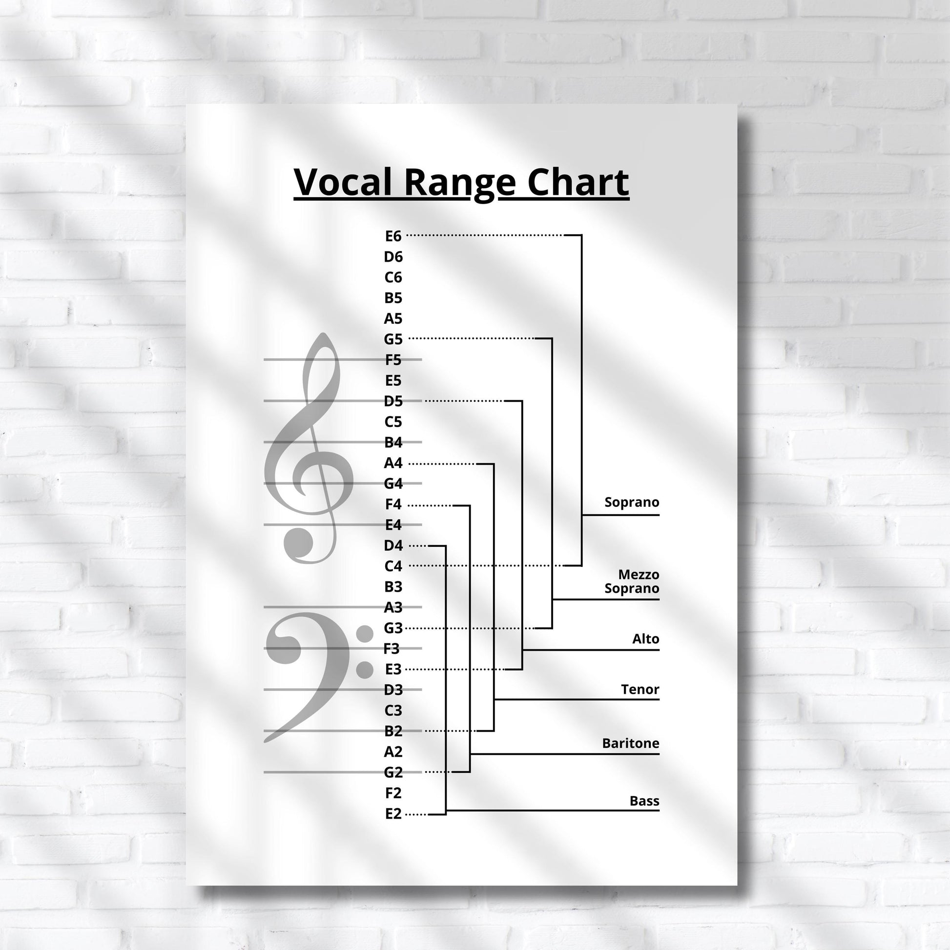 Vocal Range Chart for choir and voice training presented as a one-page educational overview combining voice classification and pitch visualization, suitable for long-term use in vocal training, choir education, and music theory study.