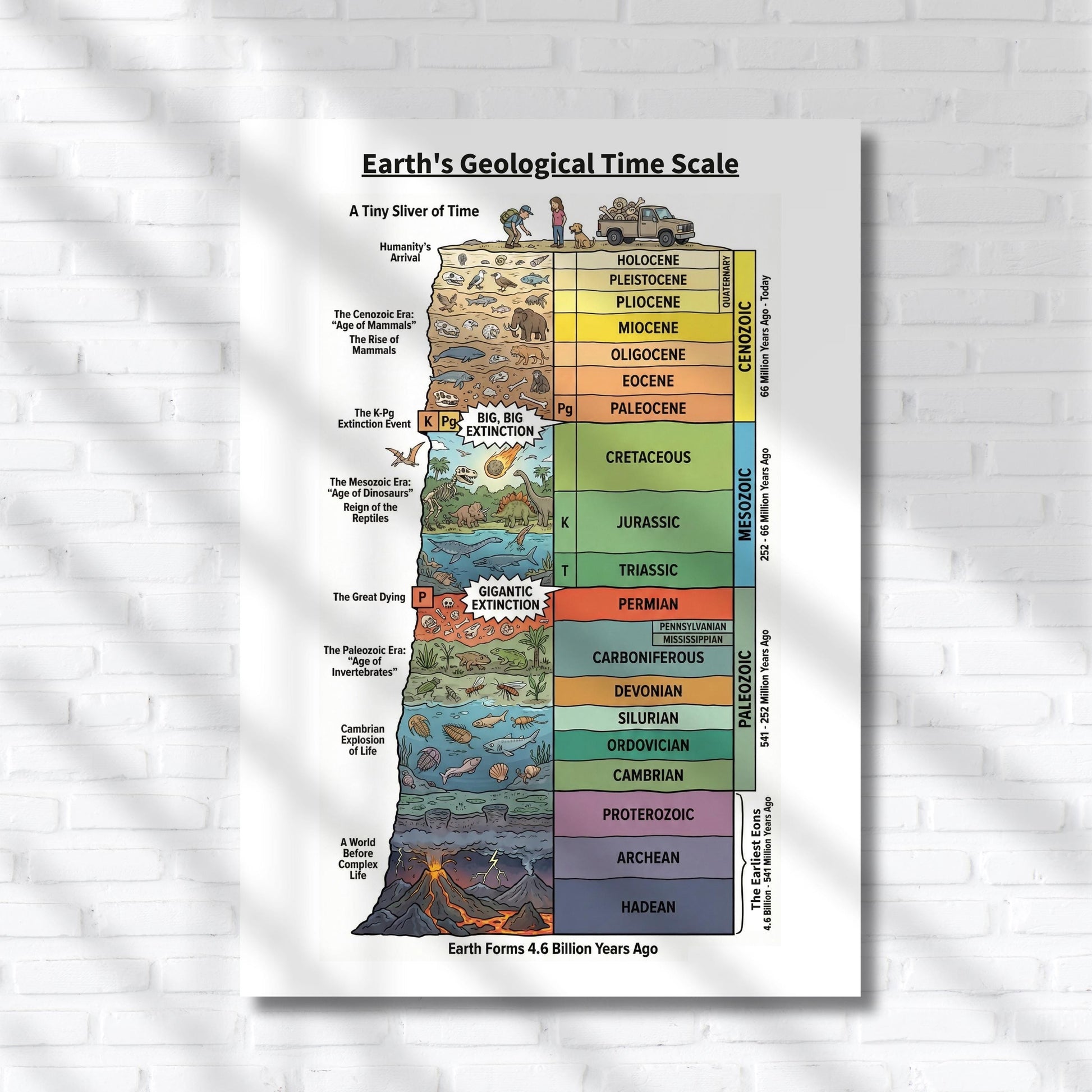 Stratigraphic Chronicle illustrated Earth history timeline displayed as a printable geology chart featuring Hadean, Archean, Proterozoic, Paleozoic, Mesozoic, and Cenozoic divisions, designed to help students grasp deep time through visual structure.