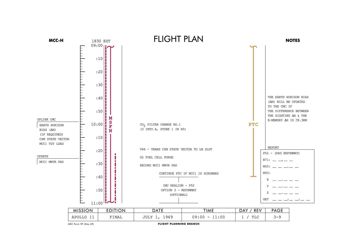 a diagram of the height of a flight plan