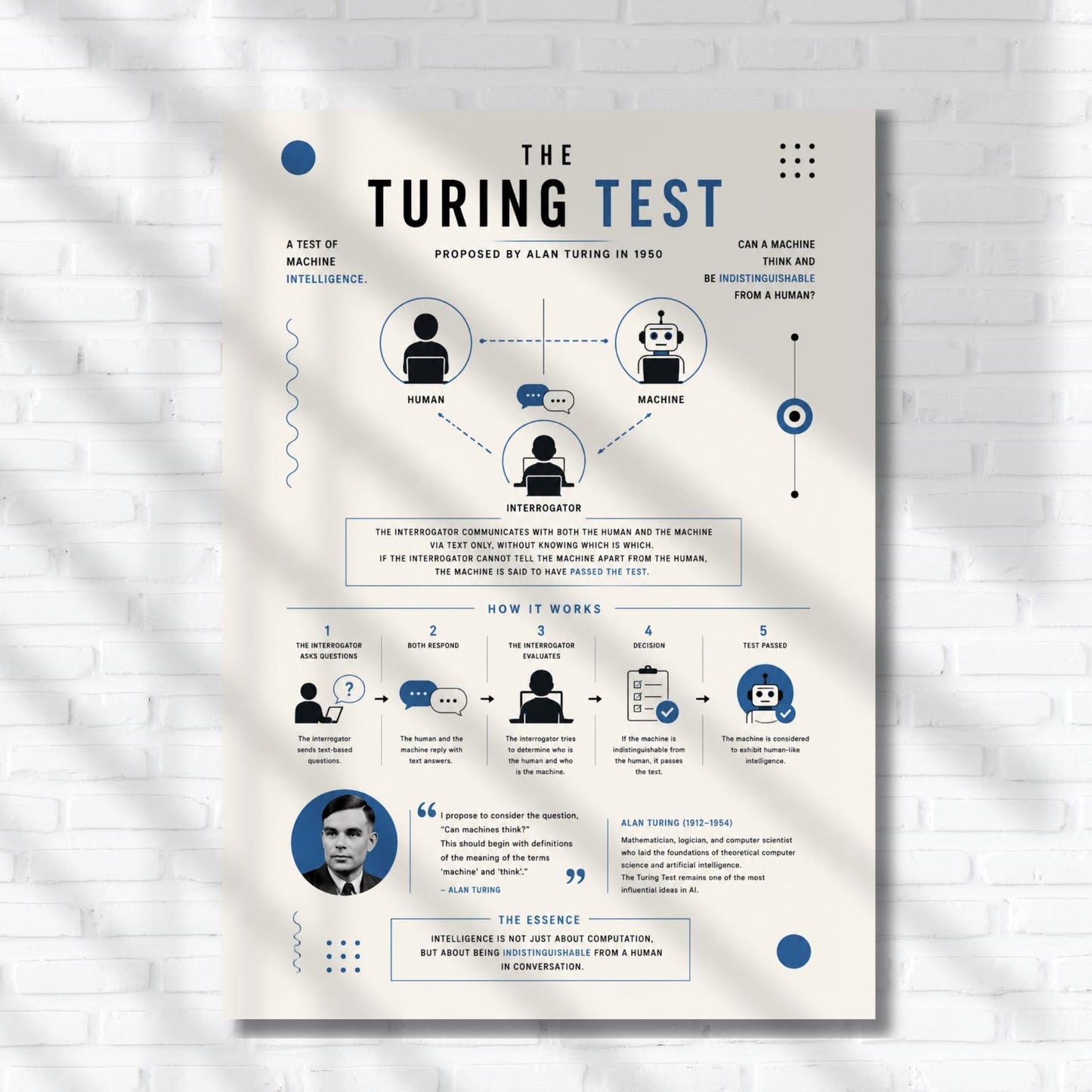 The image is a poster titled "The Turing Test" that presents a visual explanation of the Turing Test, a test of machine intelligence proposed by Alan Turing in 1950. The poster includes text, diagrams, and illustrations to describe the test and its results.