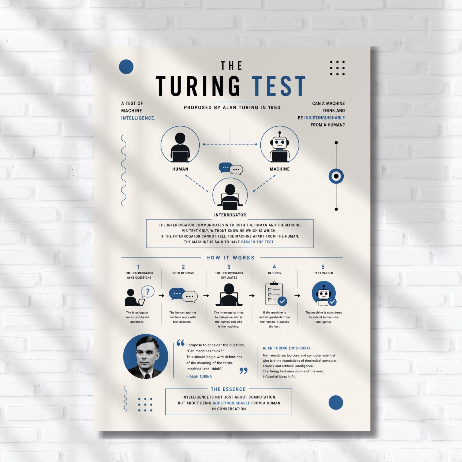 The image is a poster titled "The Turing Test" that presents a visual explanation of the Turing Test, a test of machine intelligence proposed by Alan Turing in 1950. The poster includes text, diagrams, and illustrations to describe the test and its results.