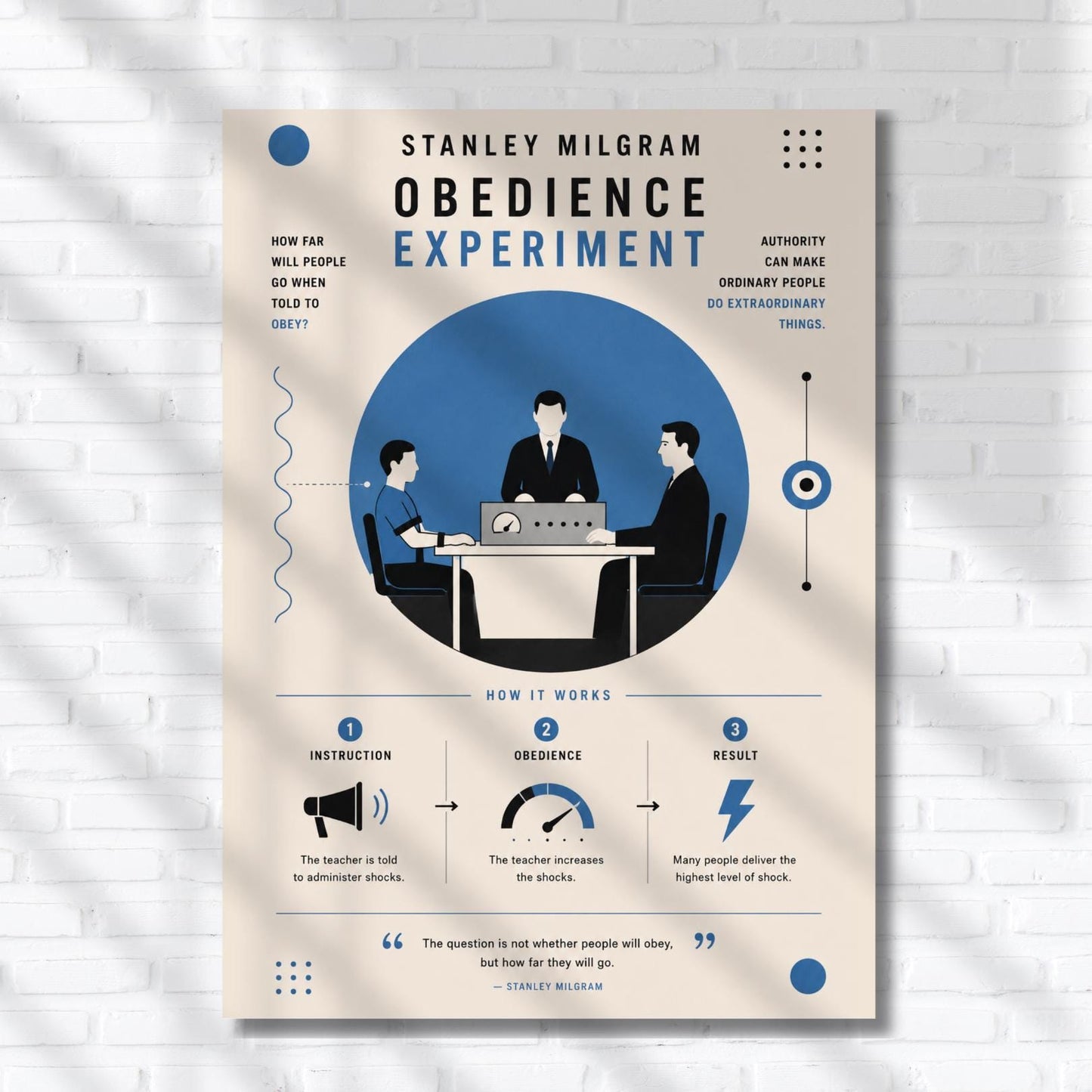 The image is a poster with a blue and white color scheme, featuring a group of people sitting around a table with a laptop on it. The poster includes text and illustrations to explain the concept of obedience experiment.