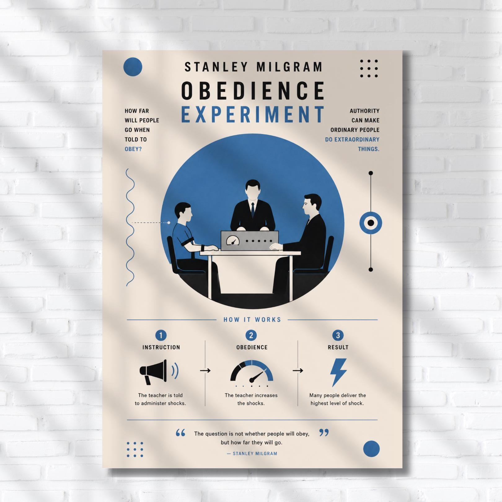 The image is a poster with a blue and white color scheme, featuring a group of people sitting around a table with a laptop on it. The poster includes text and illustrations to explain the concept of obedience experiment.